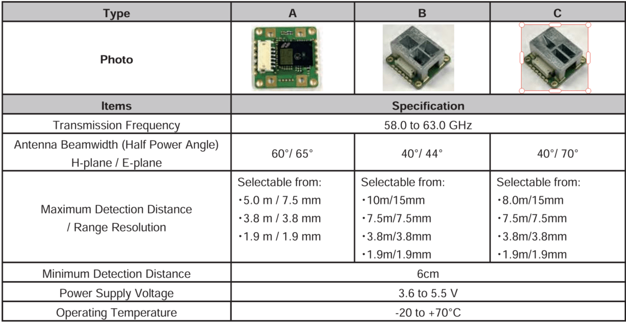 NISSHINBO (NISD)60GHz Smart Sensor Unit - Short-Range / High-Resolution Distance Measurement -Part No. NJF4070 seriesSensor ModuleNISSHINBO (NISD)Sensor ModuleSatHarbor