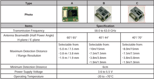 NISSHINBO (NISD)60GHz Smart Sensor Unit - Short-Range / High-Resolution Distance Measurement -Part No. NJF4070 seriesSensor ModuleNISSHINBO (NISD)Sensor ModuleSatHarbor